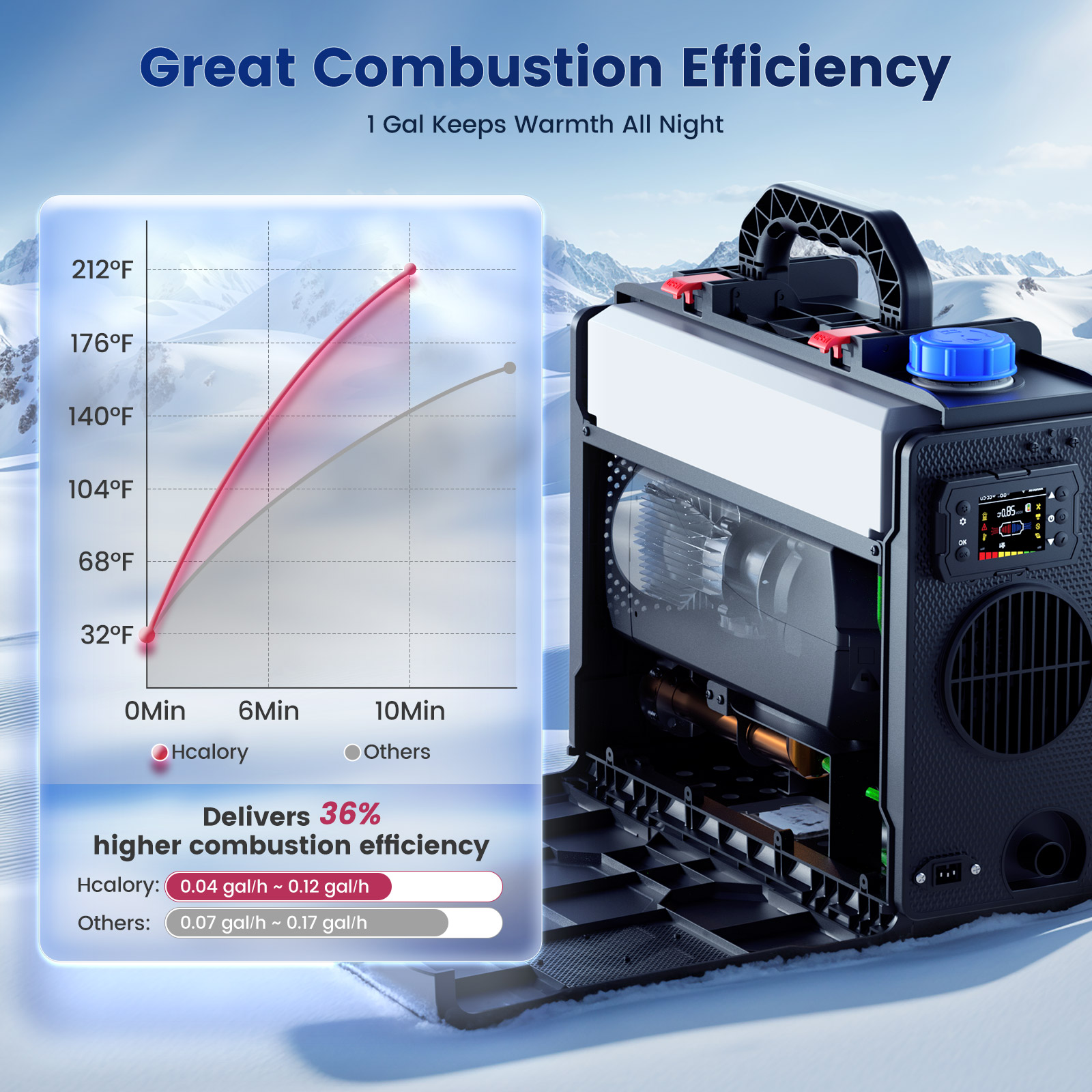 Hcalory 툴박스 2 SE 휴대용 디젤 공기 주차  - Diesel Air Heater Lcd Controller 리뷰 및 가격