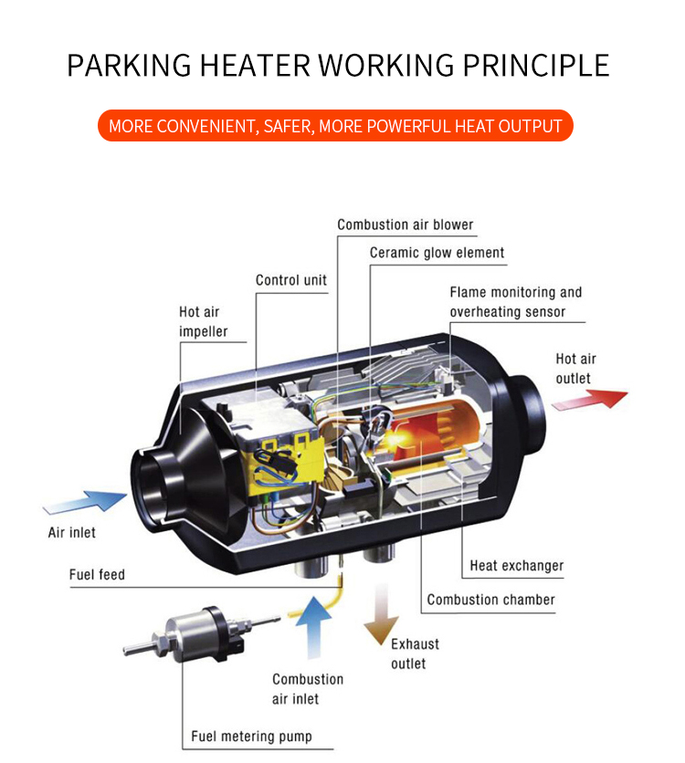 12V, 24V 디젤 2kW, 5kW 차량용 주차 히터 - Diesel Air Heater 5Kw 12V 리뷰 및 가격